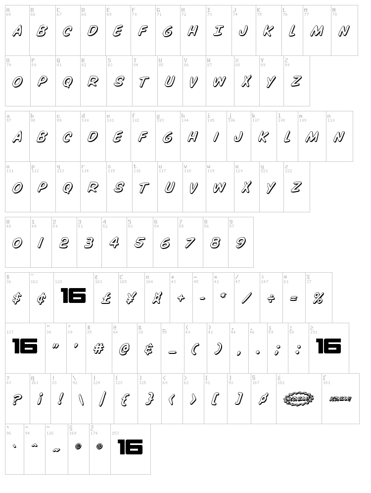 Overstreet Bible font map