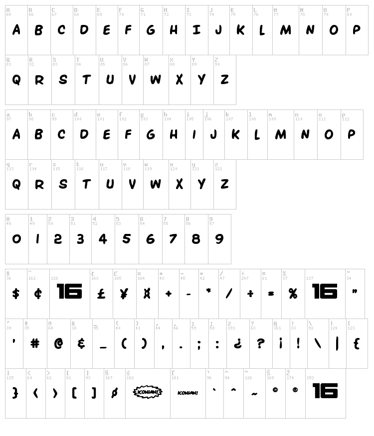 Overstreet Bible font map