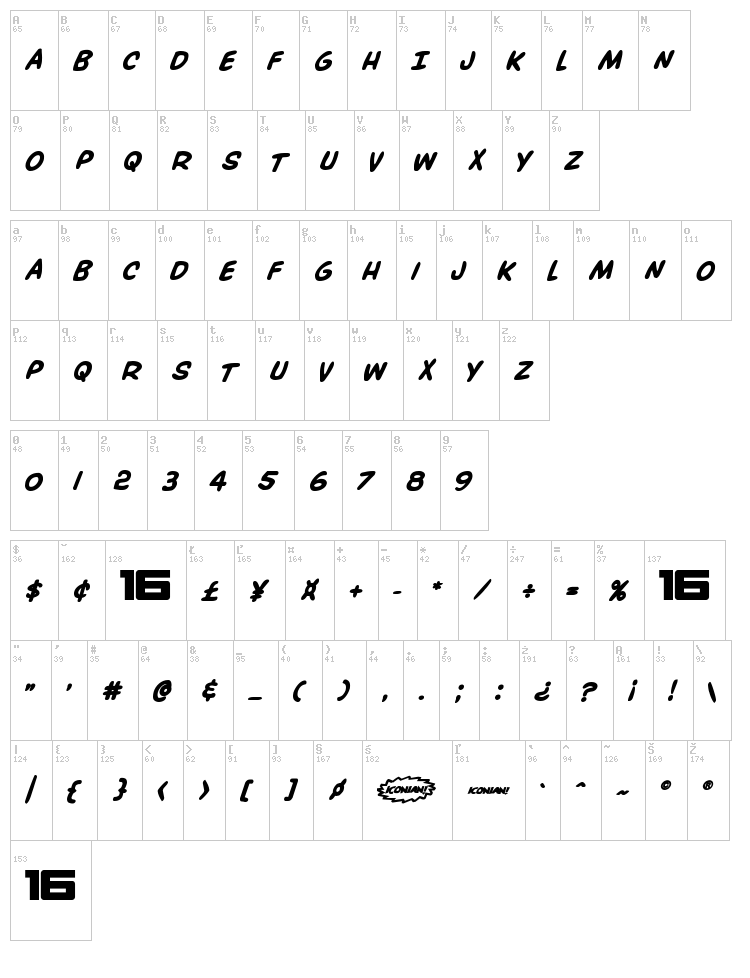 Overstreet Bible font map