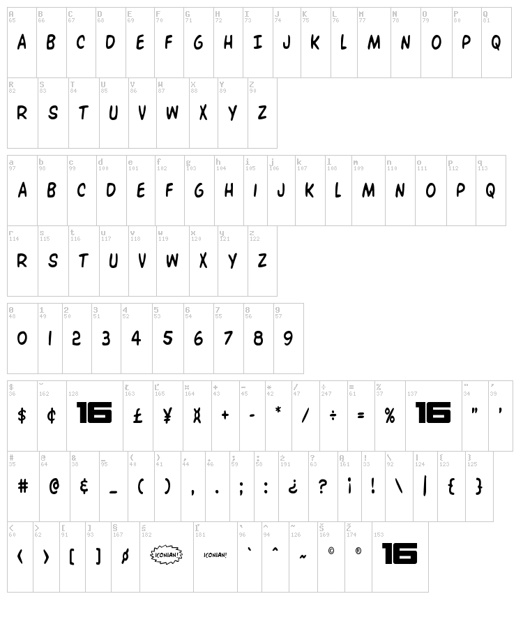 Overstreet Bible font map