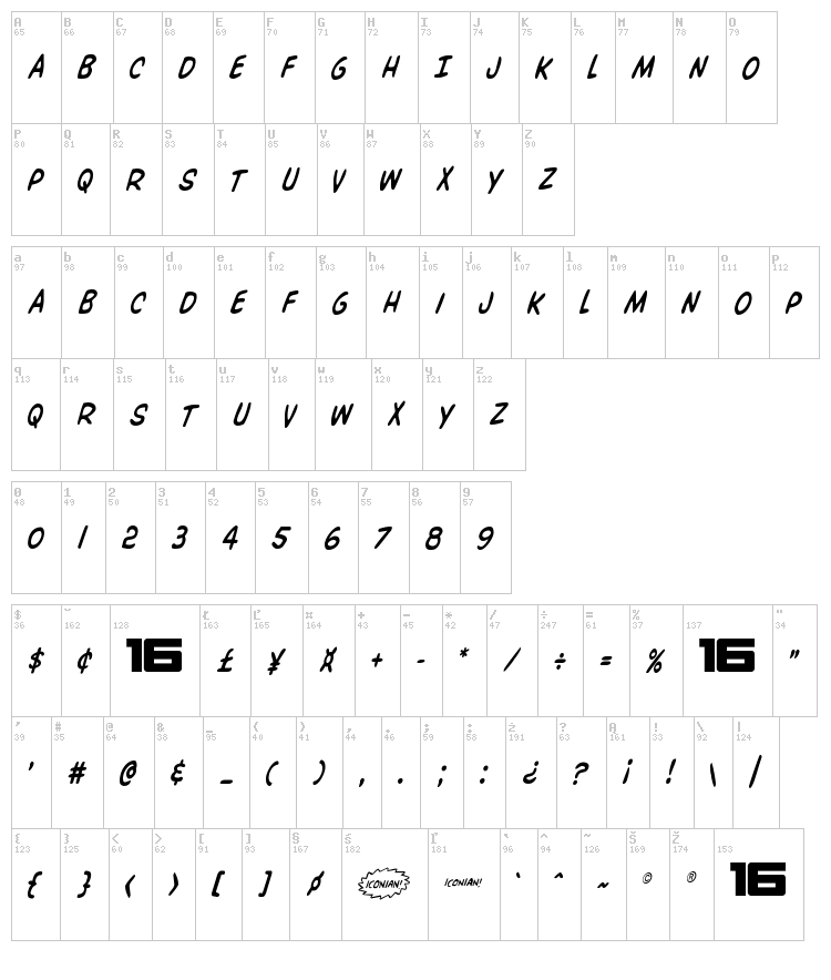 Overstreet Bible font map