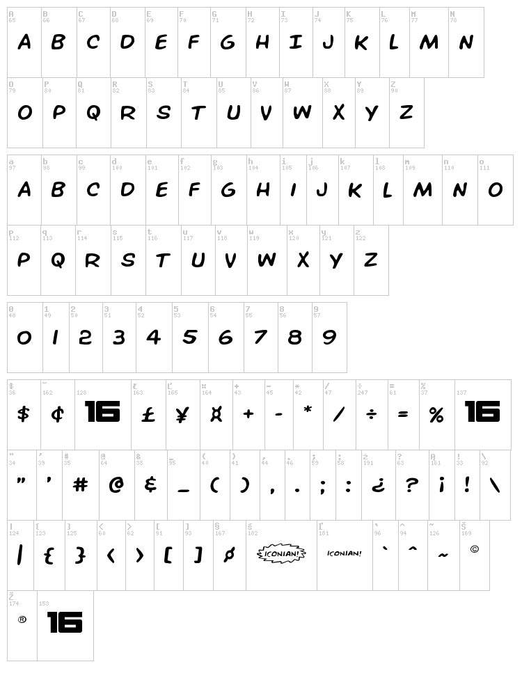 Overstreet Bible font map