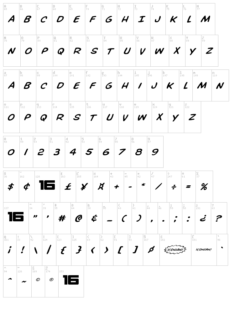 Overstreet Bible font map