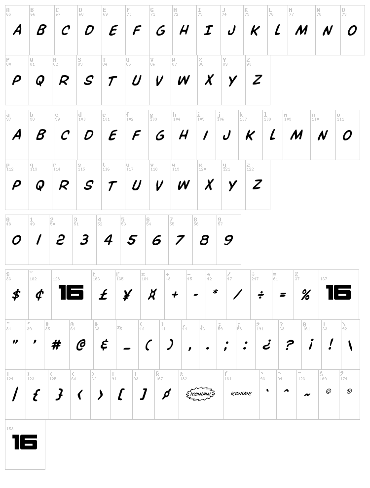 Overstreet Bible font map