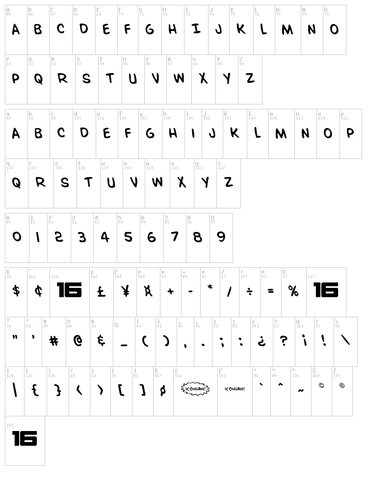 Overstreet Bible font map