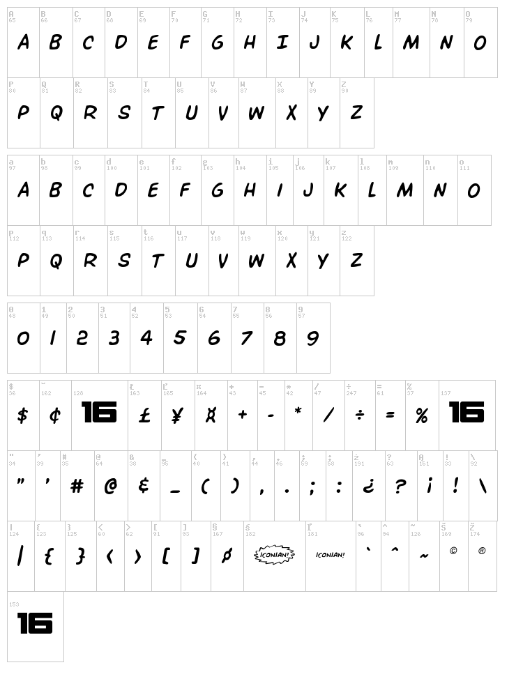 Overstreet Bible font map