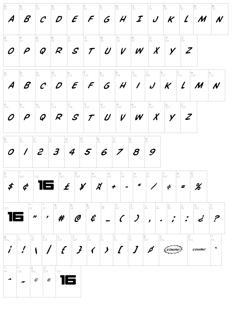 Overstreet Bible font map