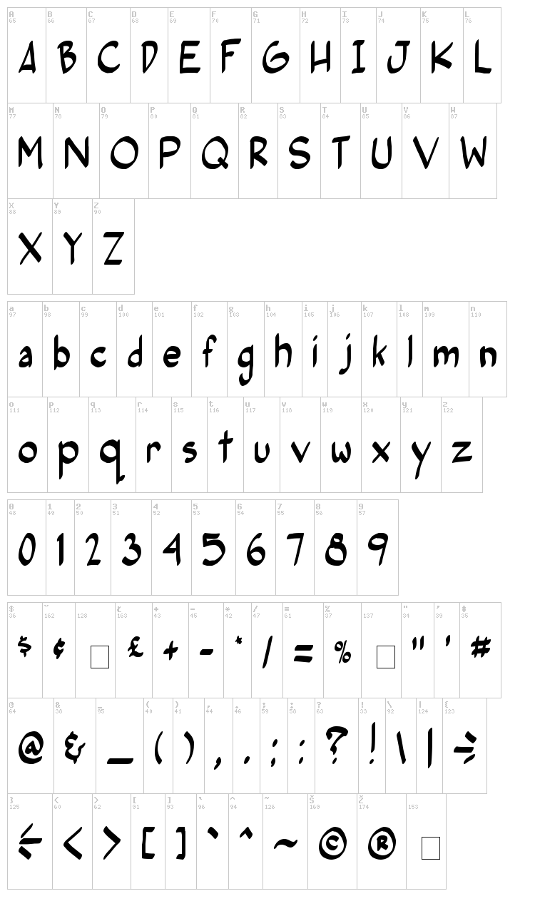Post Human font map