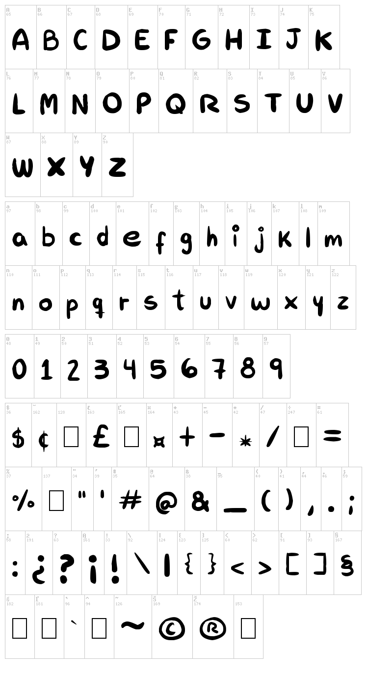 Rab font map