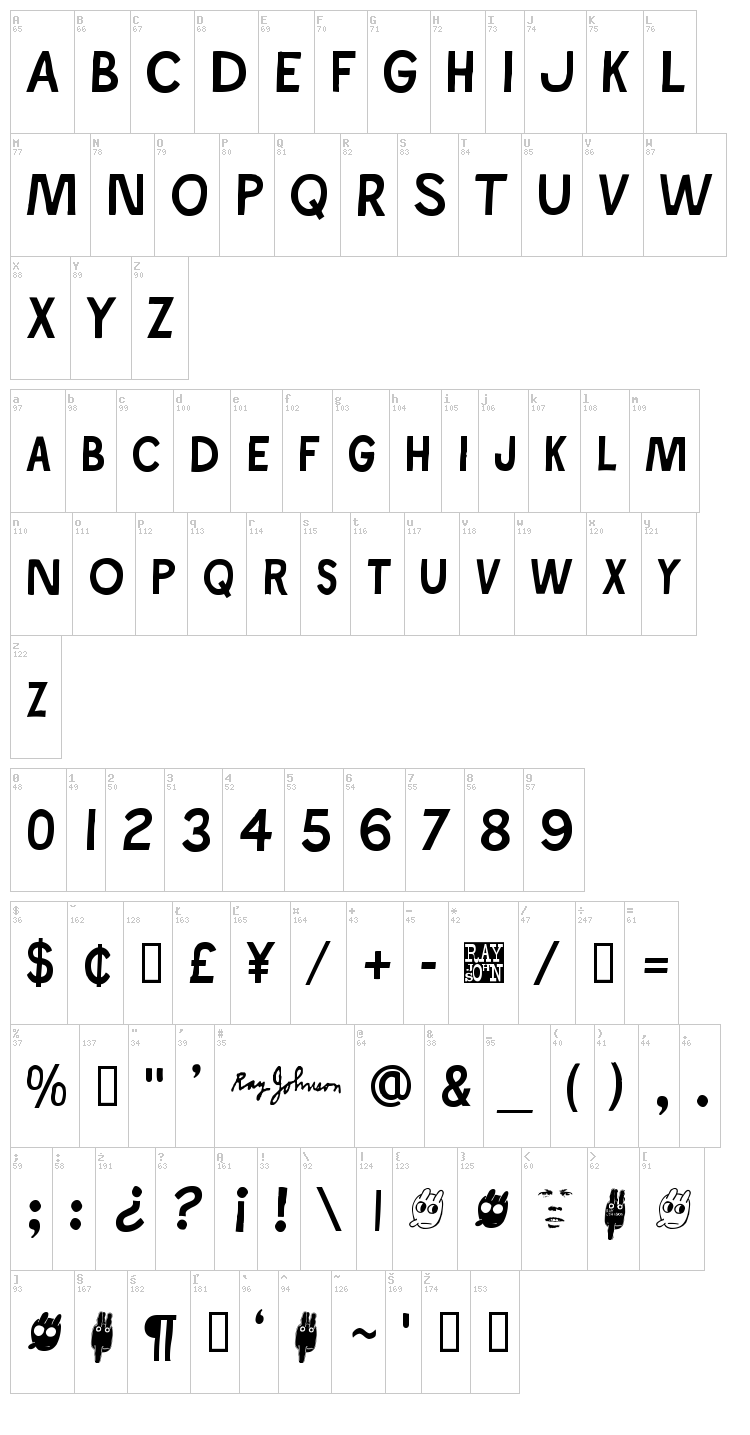 Ray Johnson font map