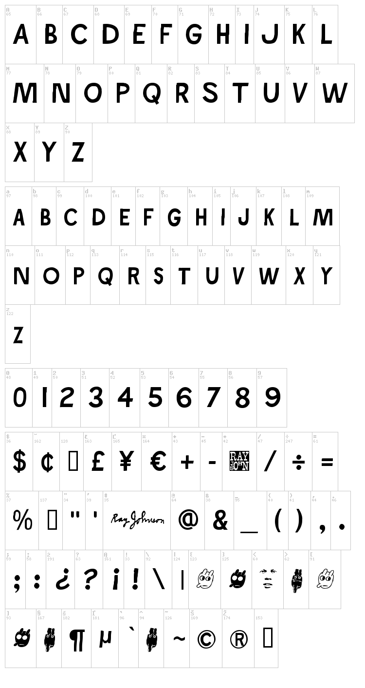 Ray Johnson font map