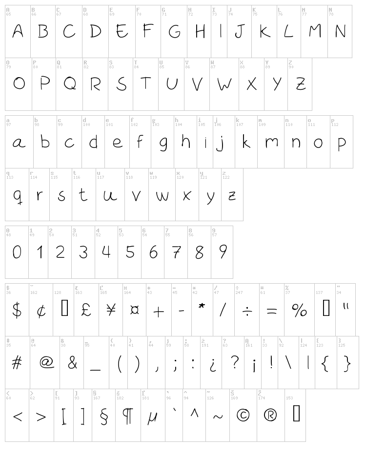 Rodrix font map