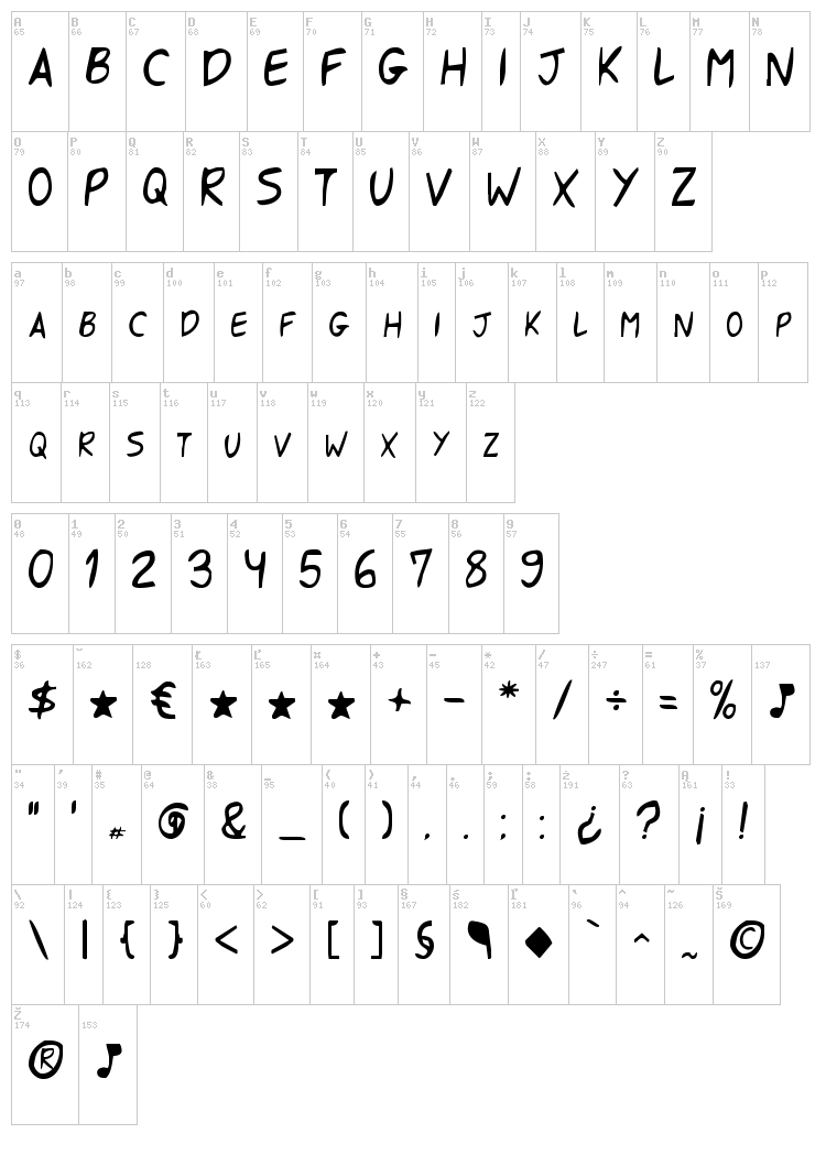 Shark Got Your Hand font map