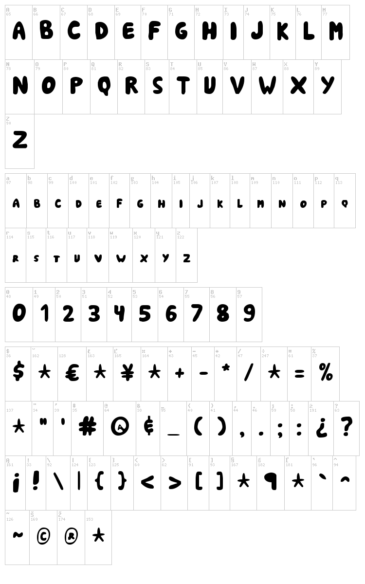 Shark Soft Bites font map