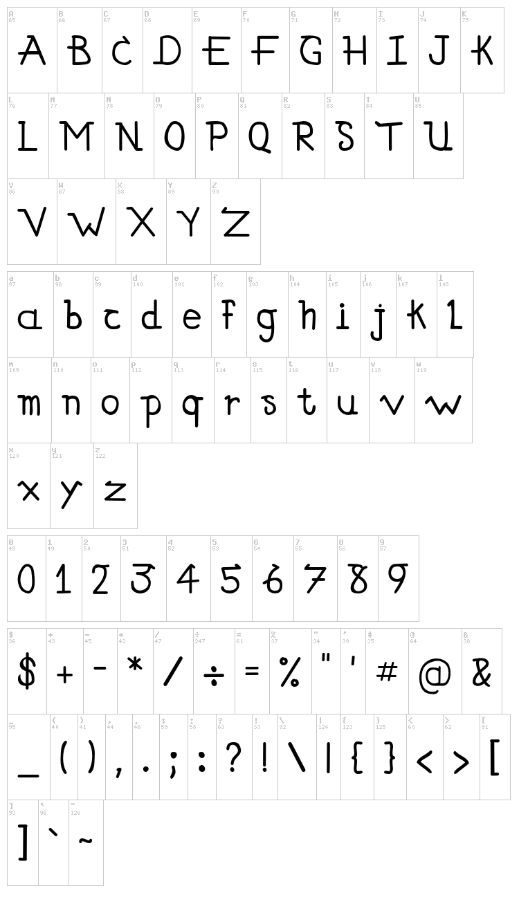 Simallos font map