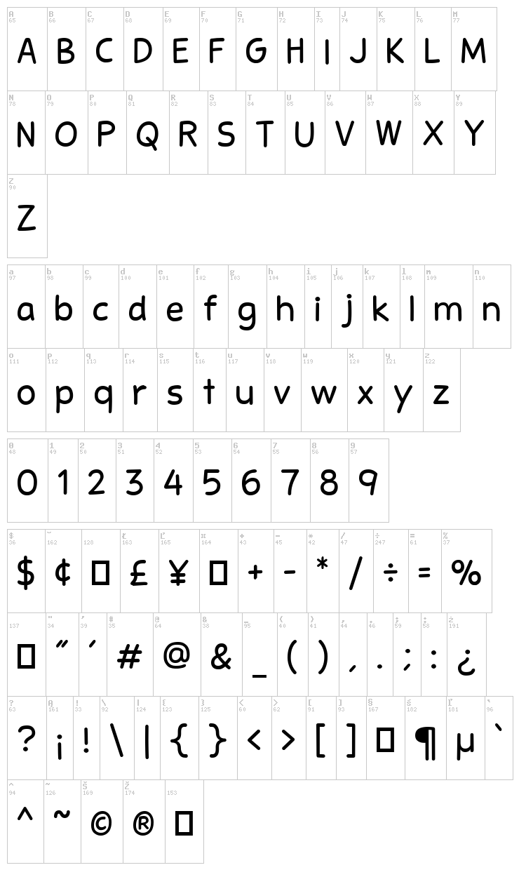 Stanberry font map