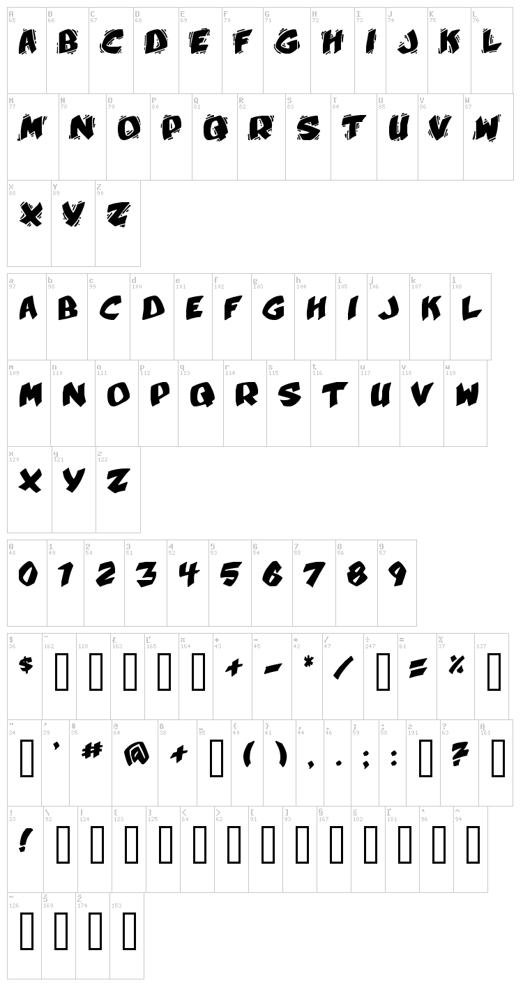 Umberto font map