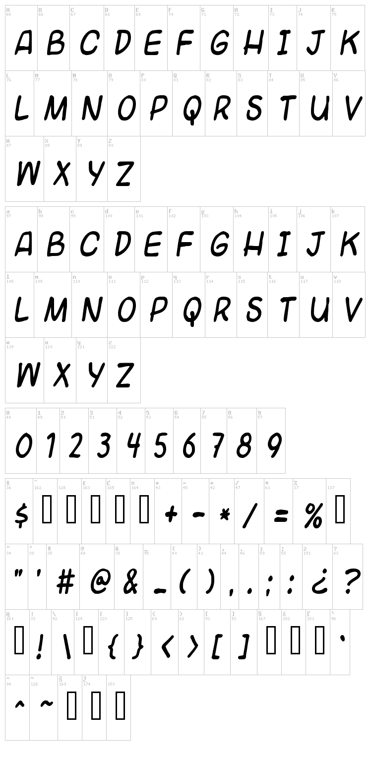 Universal Fruitcake font map