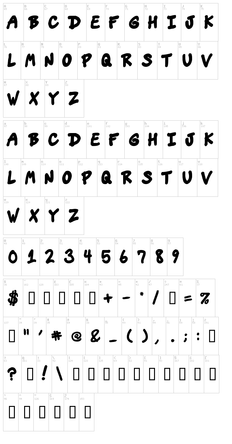 Vin's Dojo font map