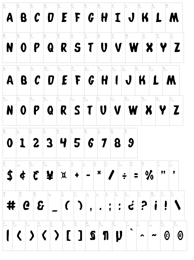 Whatafont font map