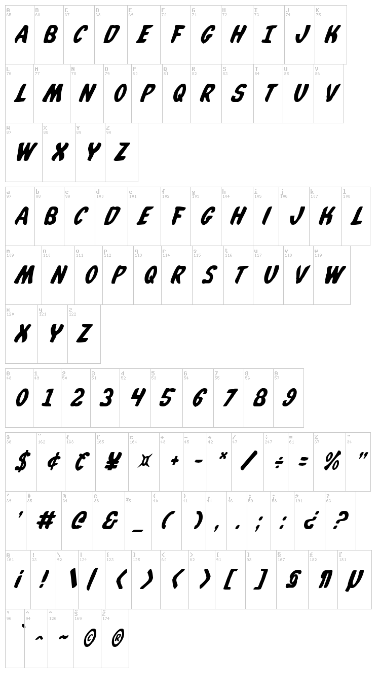 Whatafont font map