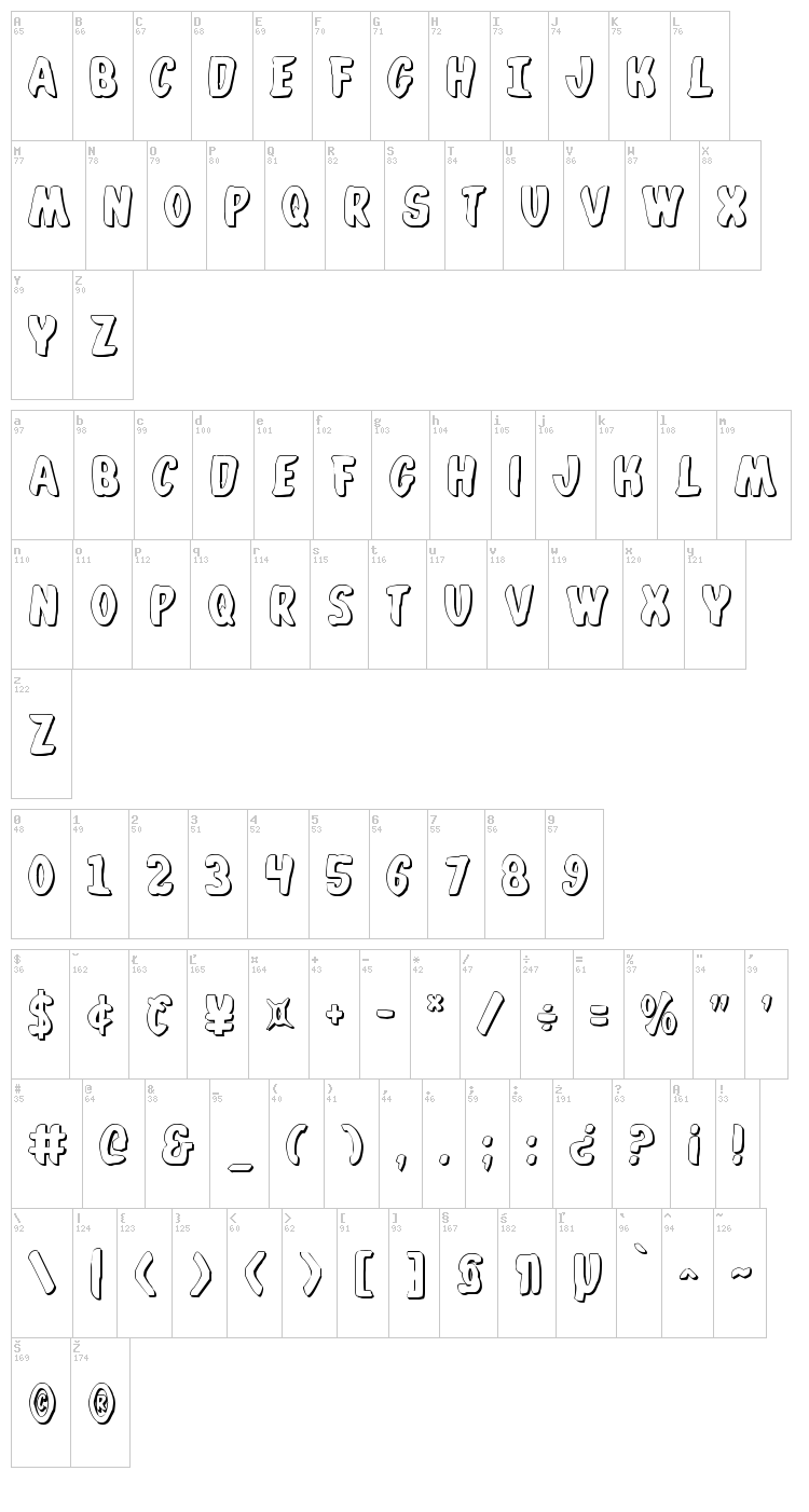 Whatafont font map