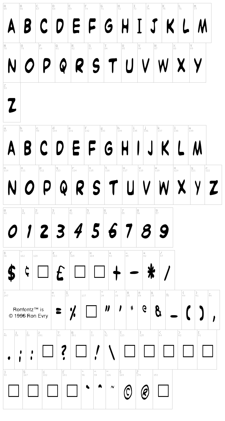 Witzworx font map