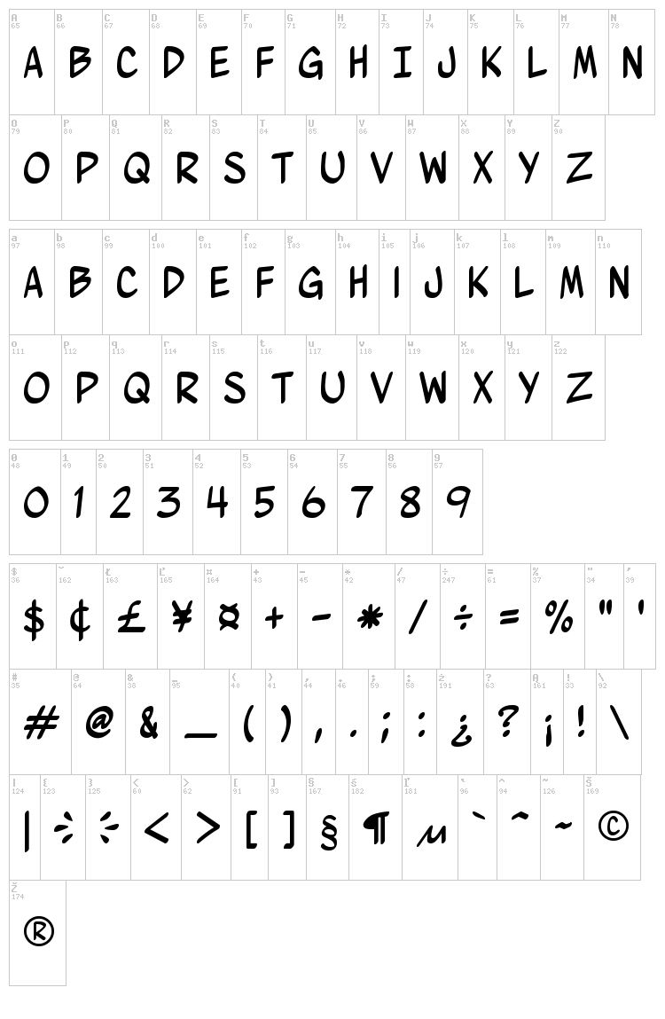 Wurmics Bravo font map