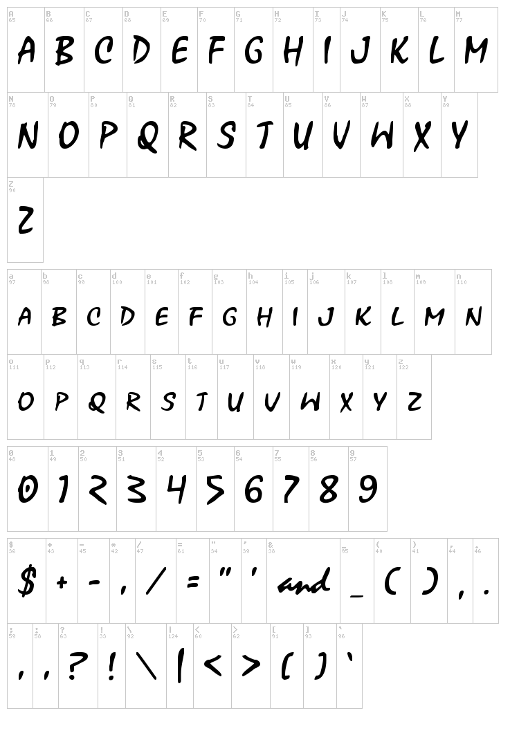 Xoxoxa font map