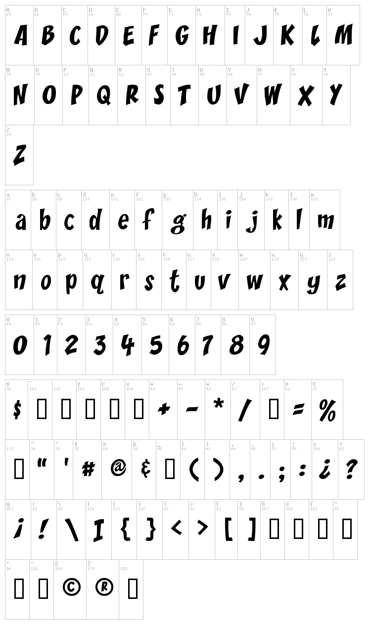 Yikes font map