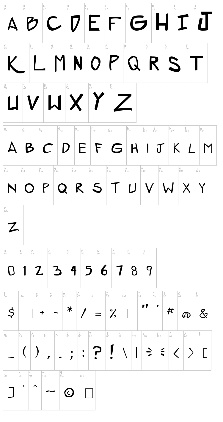 ZeroGene font map