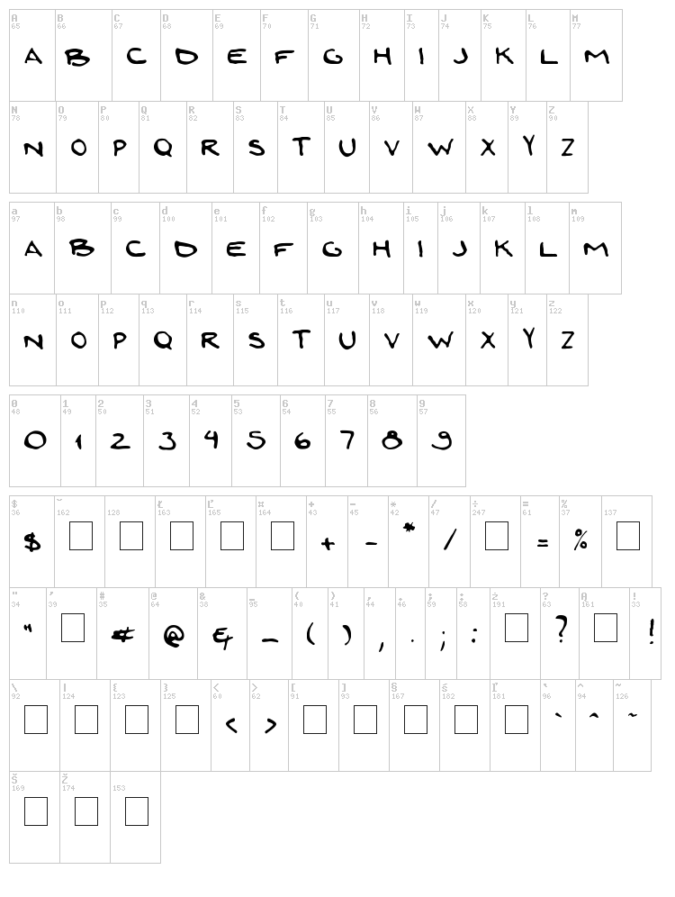 Zoi Mao font map