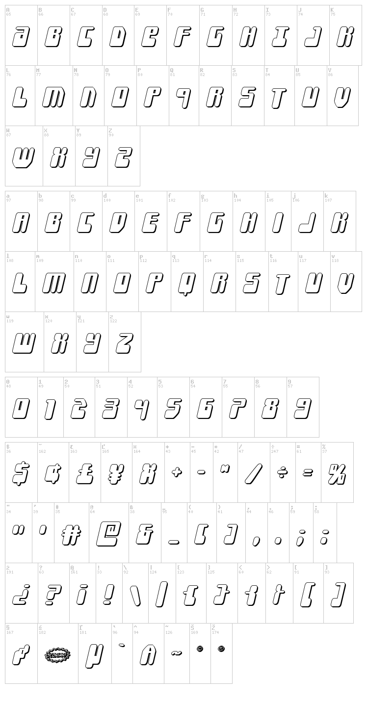 Force Majeure font map