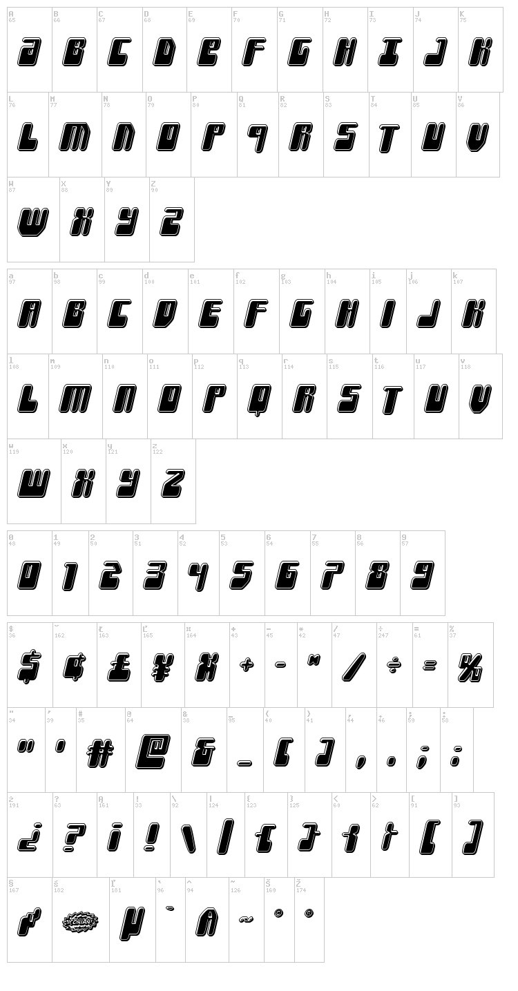 Force Majeure font map