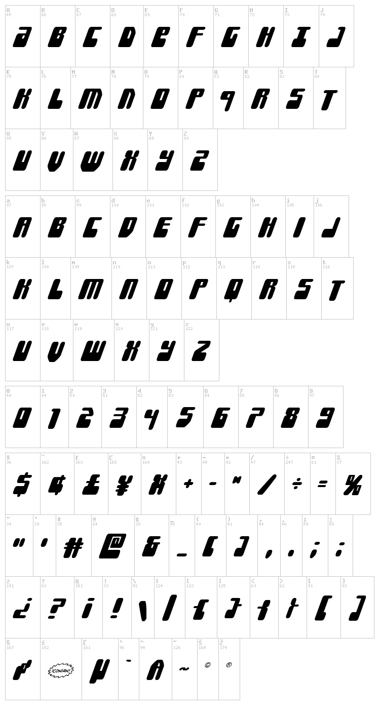 Force Majeure font map