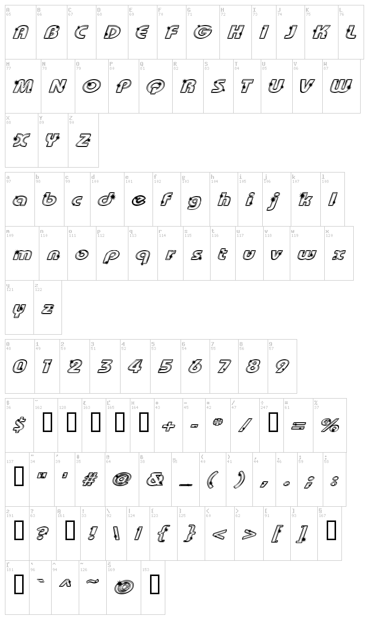 Groovalicious Tweak font map