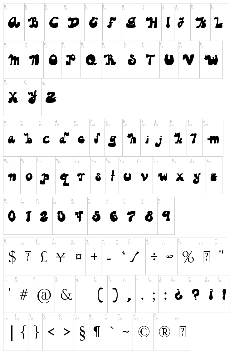 Guapachosa font map