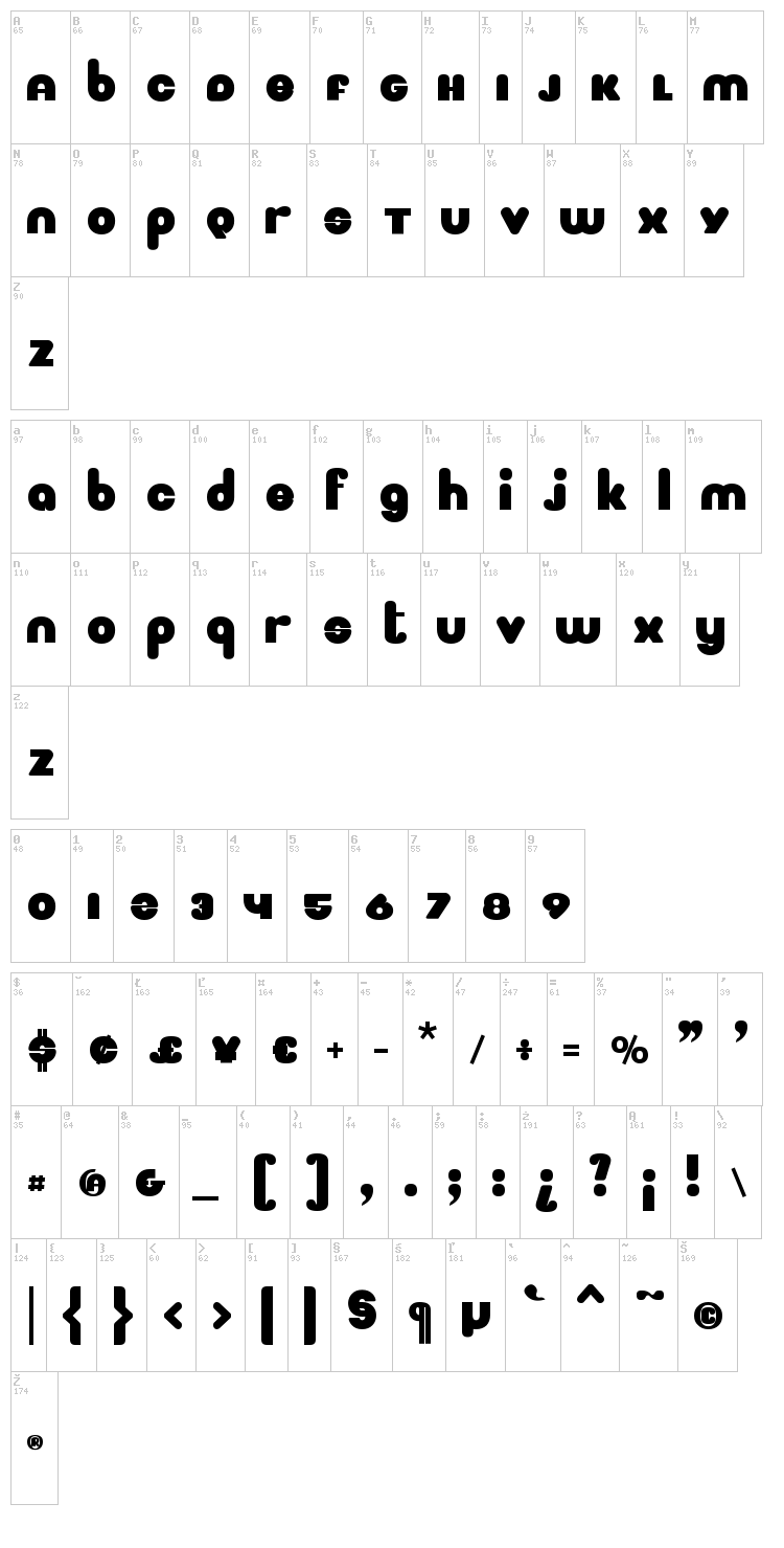 Mignone font map