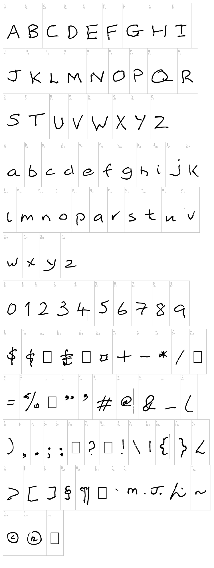 Mikeodial font map