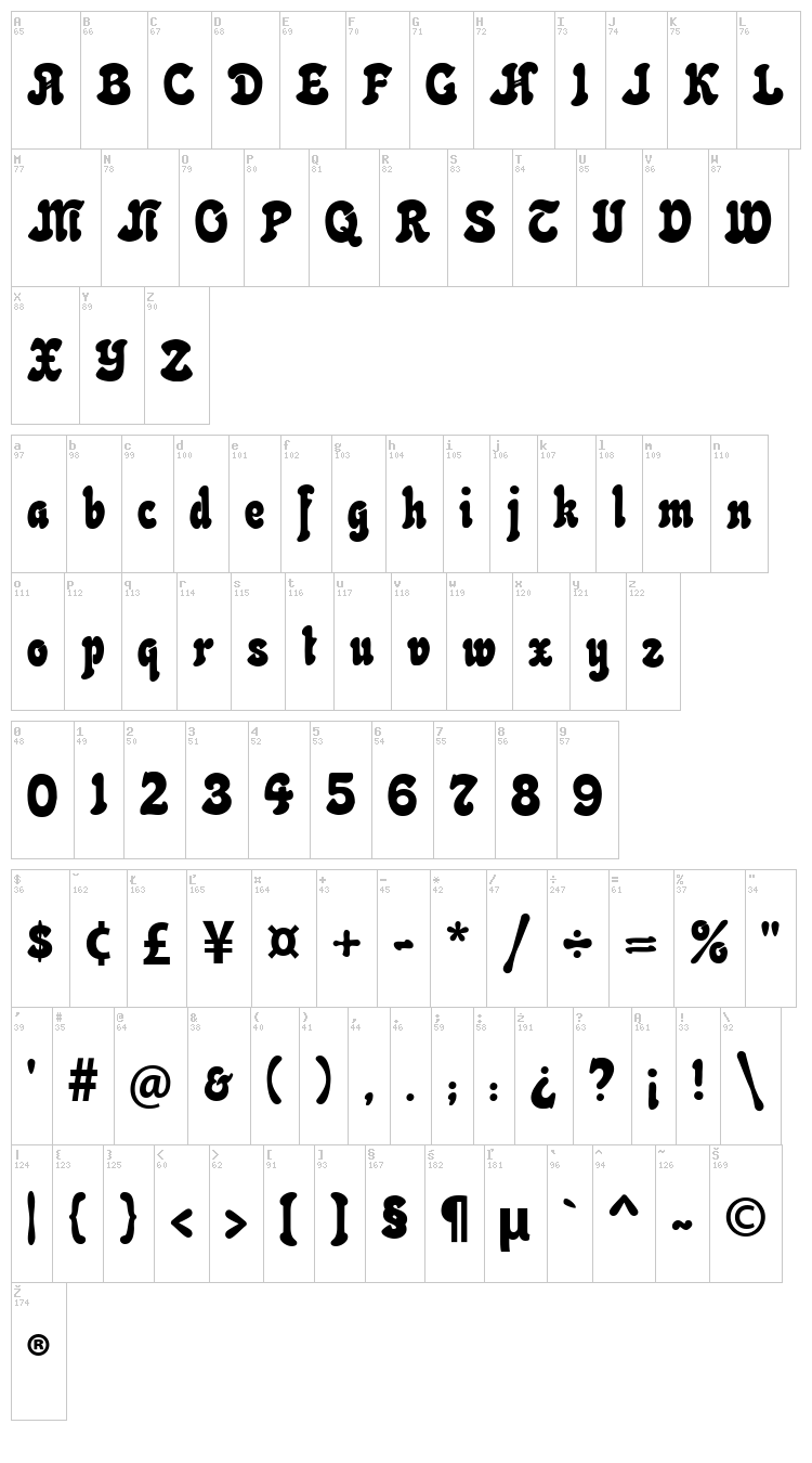 Neptun CAT font map