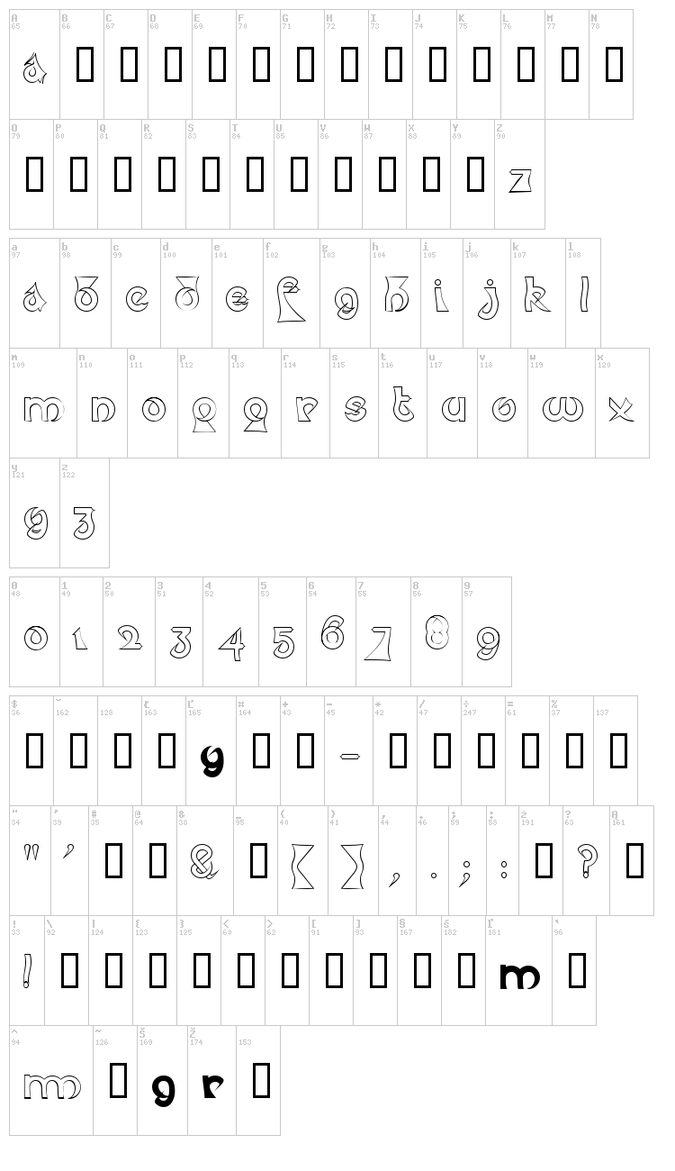 Psychotic Elephant font map