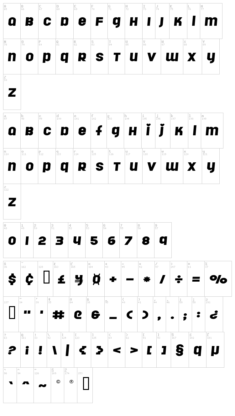 Rollergirls font map