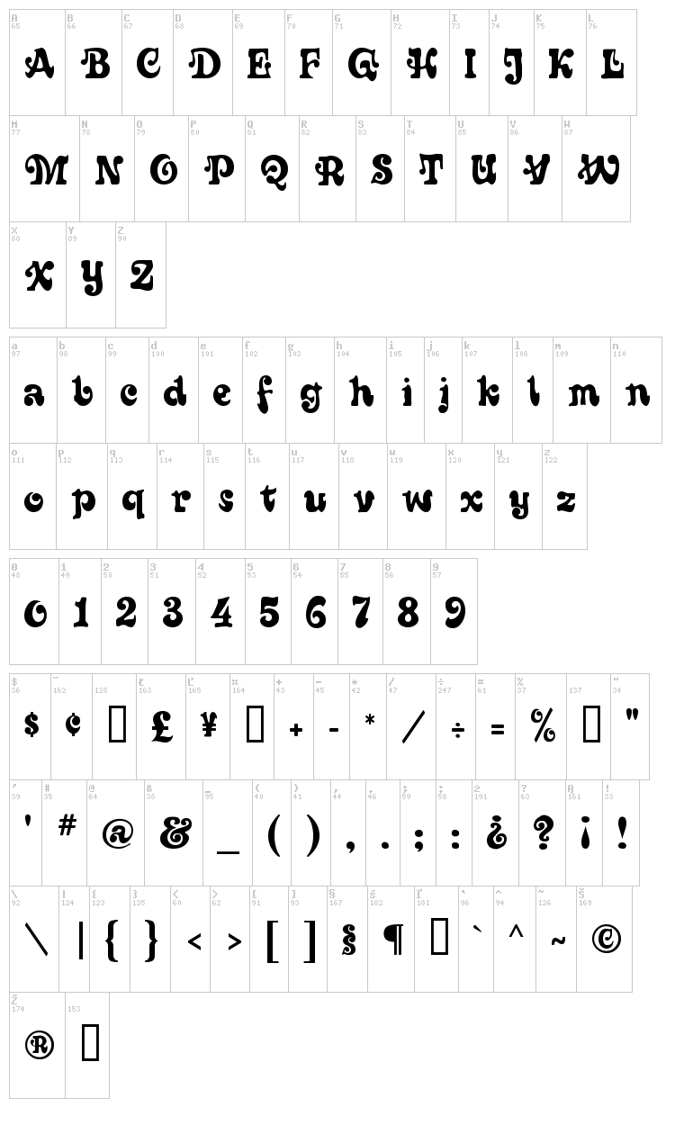 Sixties font map