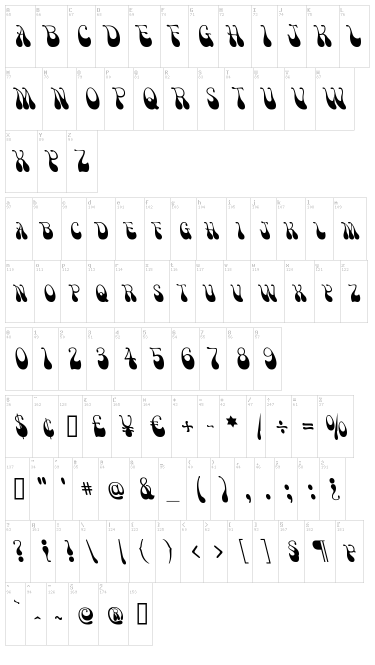 Victor Moscoso font map