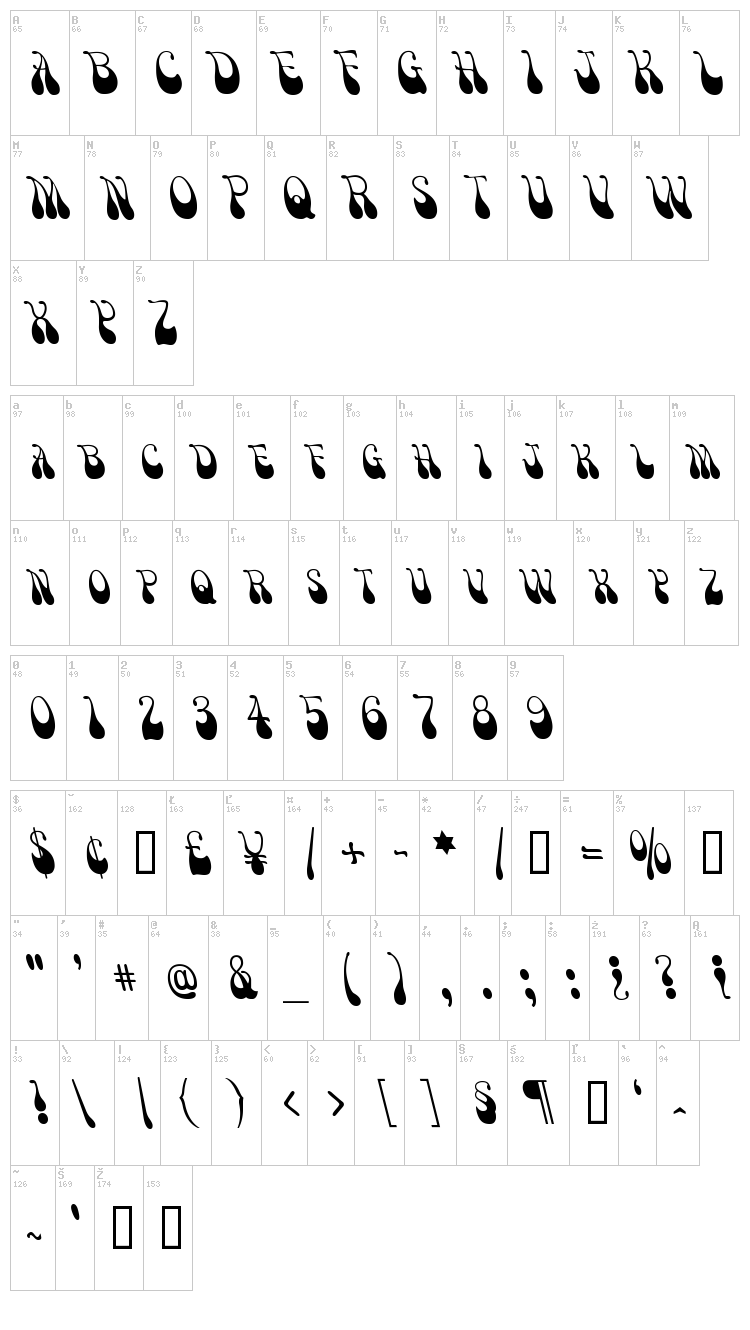 Victor Moscoso font map