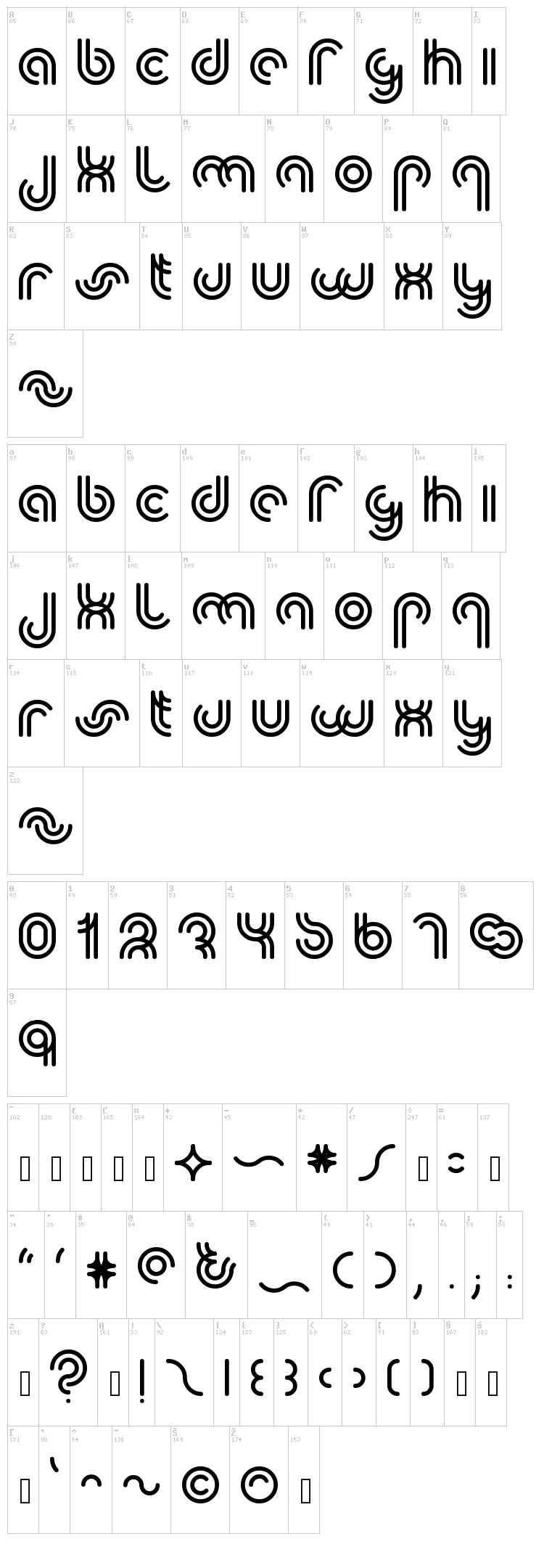 Yum font map