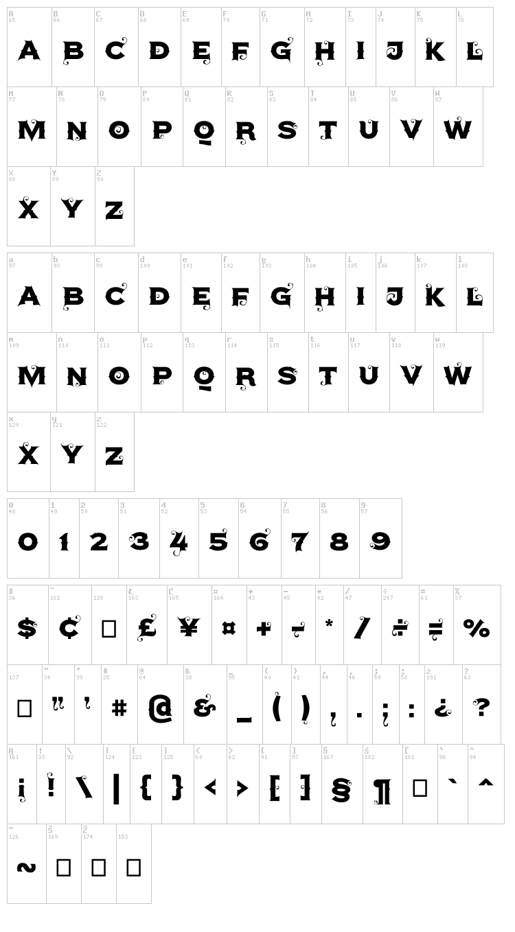 Agreloy font map