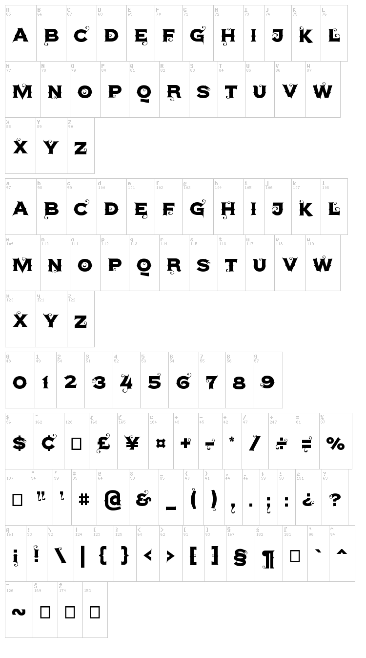 Agreloy font map