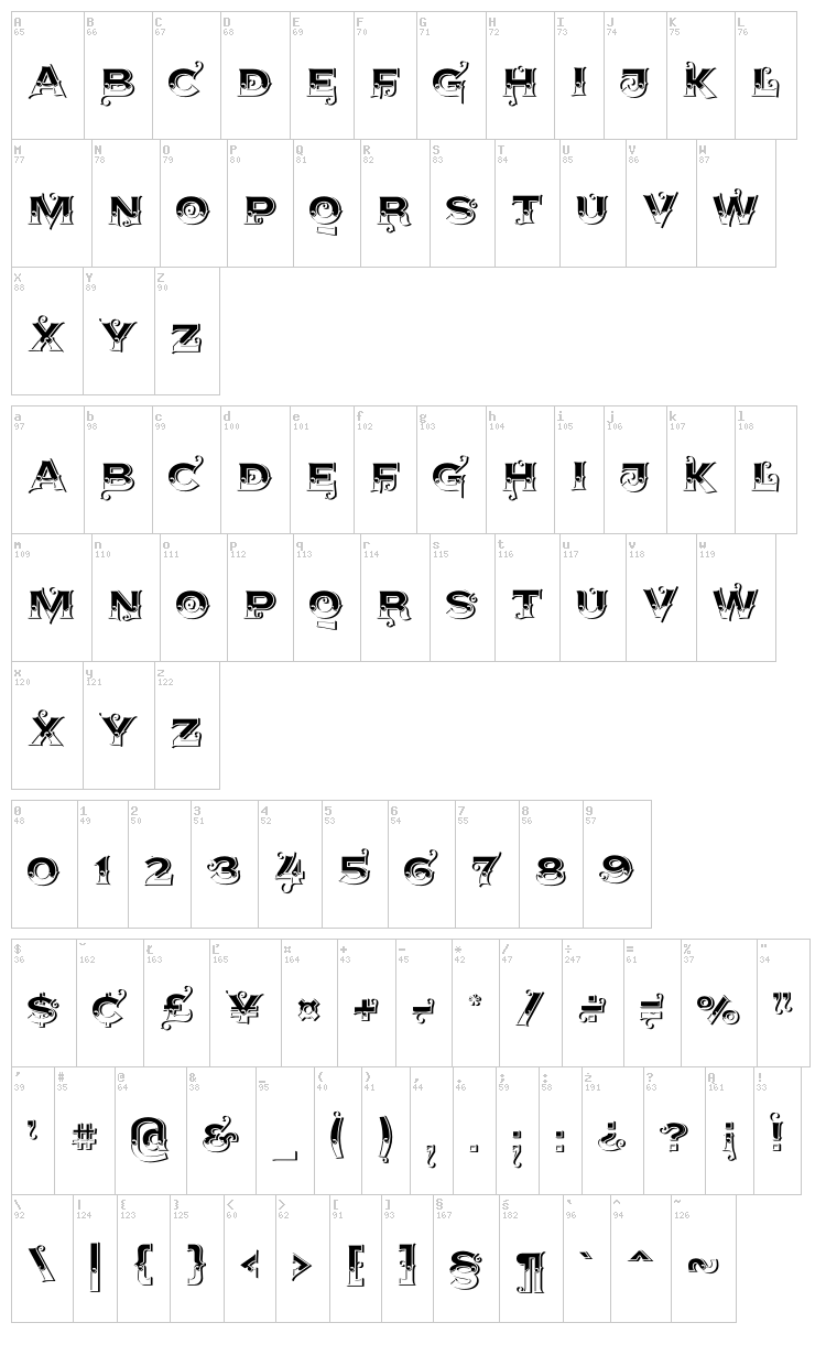 Agreloy font map