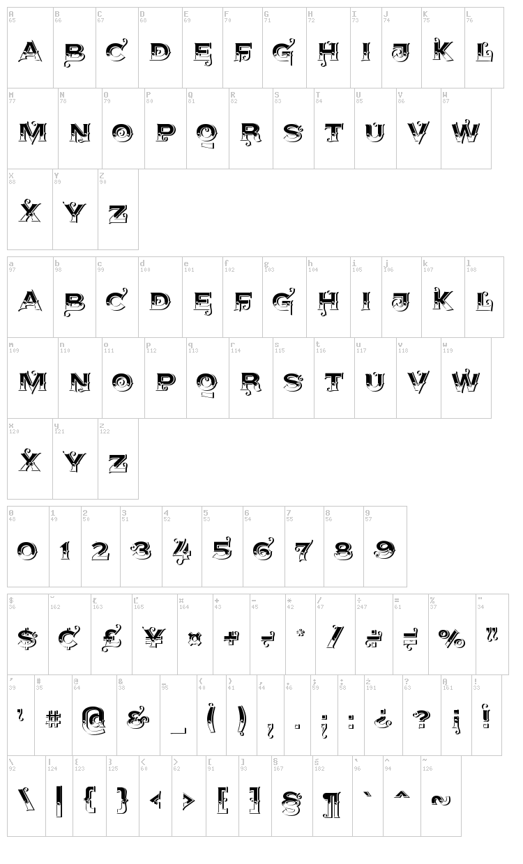Agreloy font map